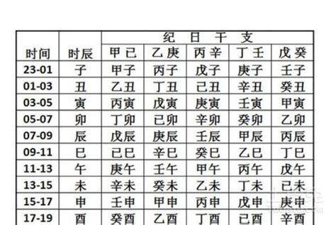 五行人格查詢|生辰八字算命,生辰八字查詢,免費排八字,君子閣線上算八字免費測試